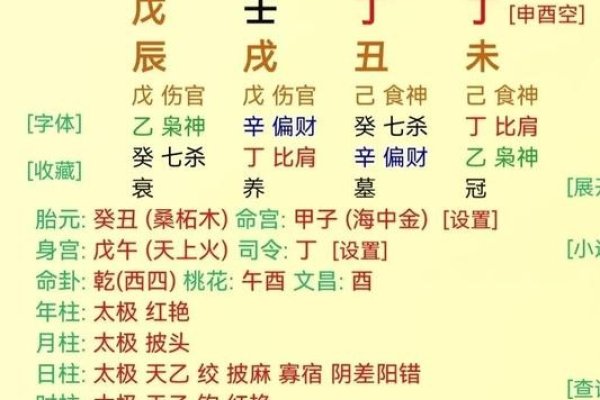 朱元璋八字解读，帝王命格辰戌丑未称骨重-红迪亚