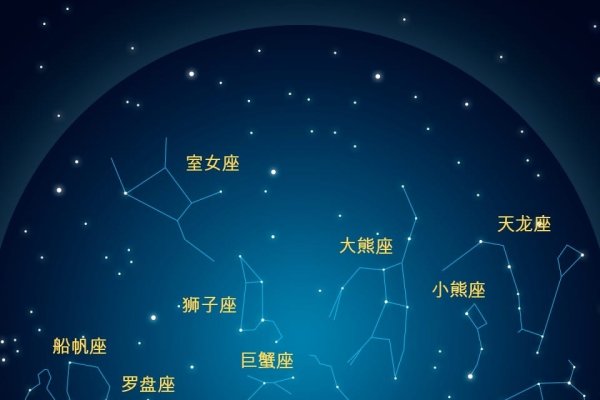 7月星座,巨蟹座与狮子座。-红迪亚