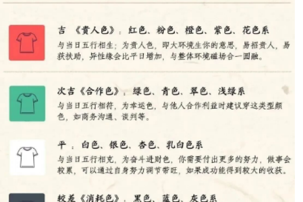 7月19日五行穿衣指南-红迪亚