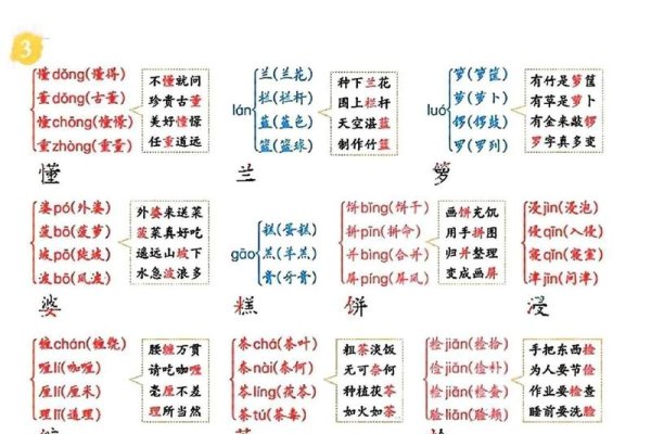 拼音学习，掌握懂得的发音及用法，兰花形近字解析-红迪亚