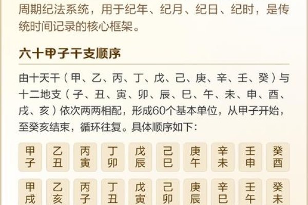 甲子的含义与起源，干支纪年法中的组合解释-红迪亚