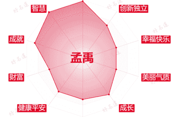 禹字读音及历史意义简介，yǔ，夏朝君主与智慧象征-红迪亚