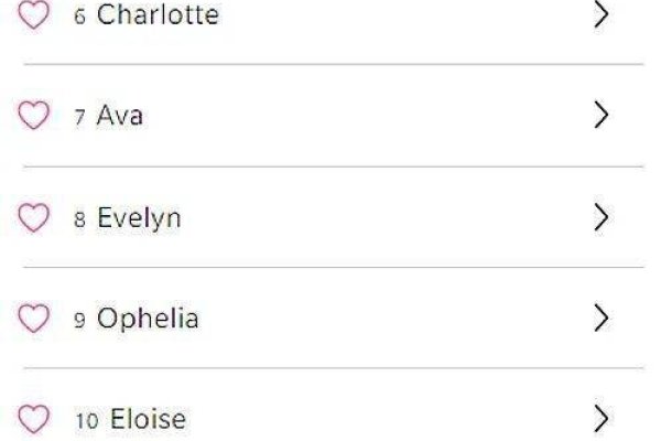 F字母开头英文名女生热门推荐，，Happy Fang-红迪亚