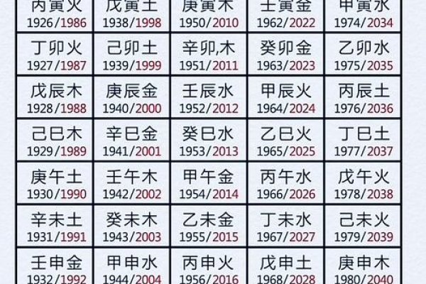 甲子年纪别综述-红迪亚