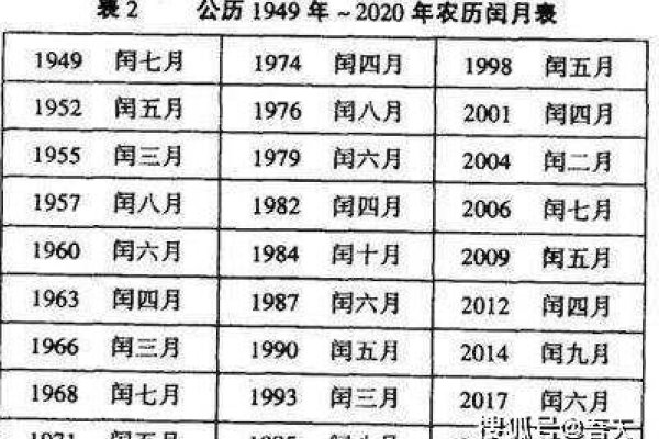 庚子年，传统农历的特殊年份。-红迪亚