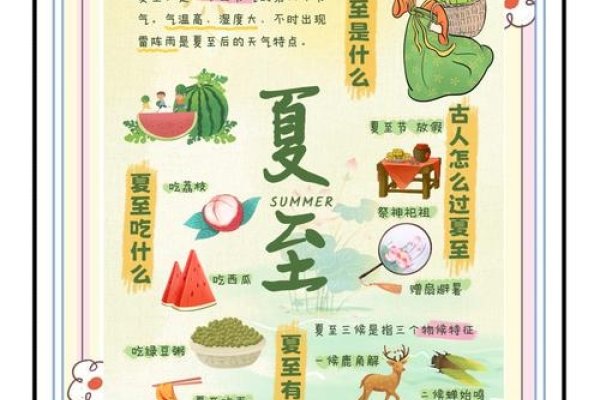 夏至日节气介绍-红迪亚