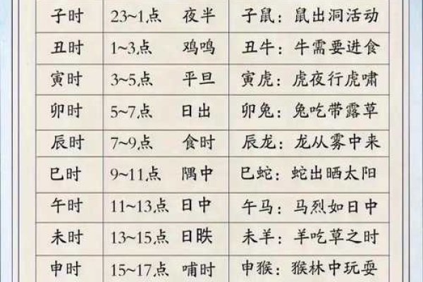 甲子时是夜间1点到凌晨3点的时间段。-红迪亚