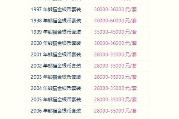 庚子鼠年吉祥贺岁金银碗 闰月价格解析-红迪亚