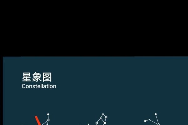 狮子座位置详解,位于东方天空,赤经10时30分,赤纬16度,最佳观测时间与方向,上午12点左右从东边的地平线升起,然后向西移动,下午一点后易于观测。方位主要是西北方天空,在夜晚的星空下通过观察星座图案可找到。-红迪亚
