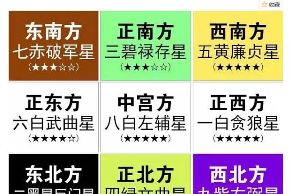 易经风水网详解，资深爱好者推荐的专业网站与九星飞宫布局指南-红迪亚
