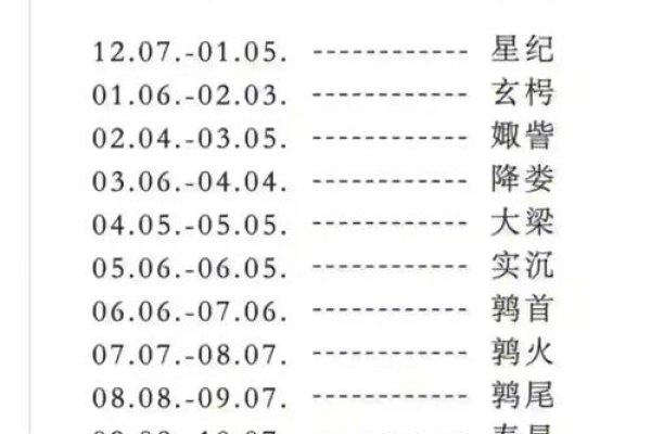 一九四八年阳历阴历对照表概览及星座日期解析-红迪亚