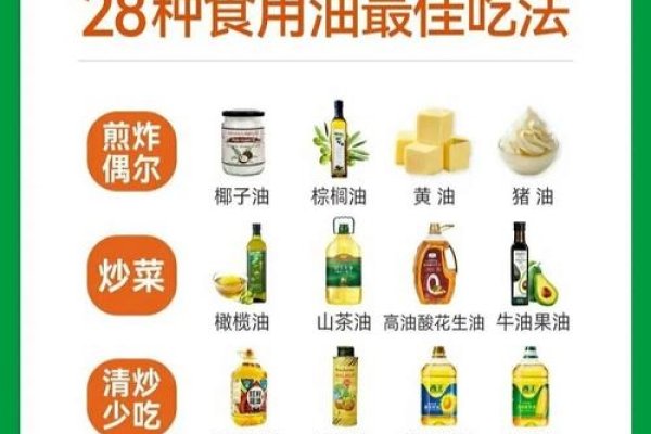 有机食用油选择与鉴别指南-红迪亚