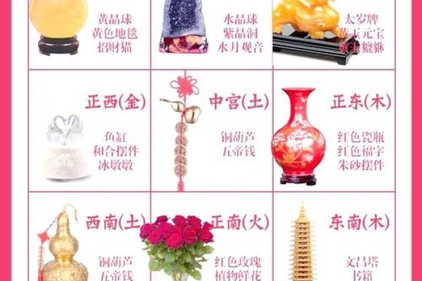 易久堂风水生肖运程2021，摆放指南与运势提升建议-红迪亚