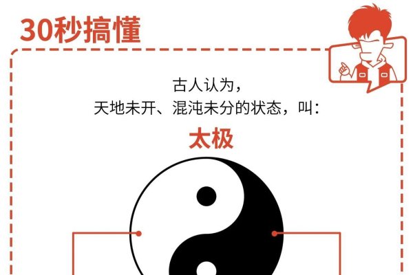 易经占卜方法与卦象解读指南，从数字到硬币，全面解析起卦过程-红迪亚