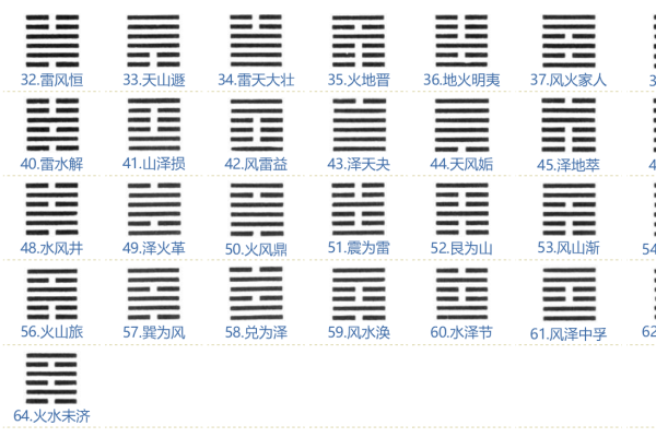 易经占卦技巧-红迪亚