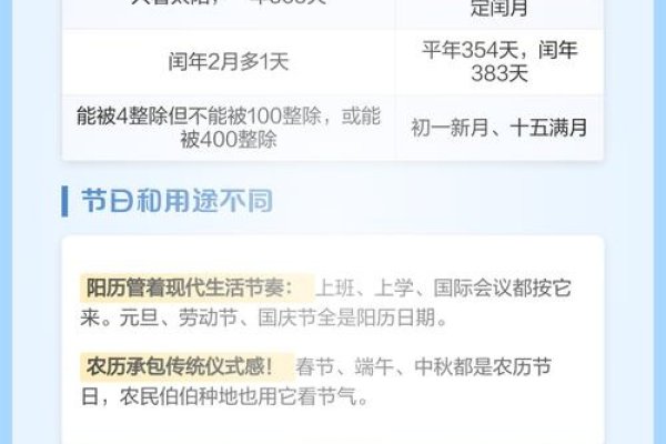 阳历阴历区分法-红迪亚
