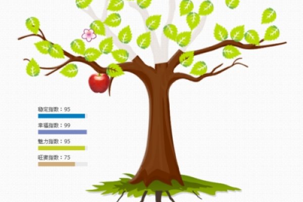易奇婚姻树功能分析-红迪亚