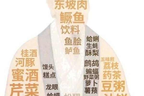 一生只以食为天—探寻生肖中的美食家-红迪亚