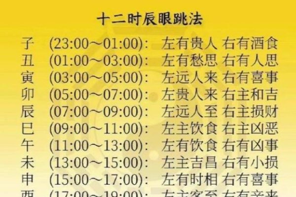 眼跳时辰吉凶解析，从左眼到右眼，预测你的未来运势！，十二时辰眼跳含义揭秘，桃花、财运还是波折？快速查看吉凶征兆！，子时至亥时眼皮跳动解读，不同时段预示何种命运变化？快来对照看看吧！-红迪亚