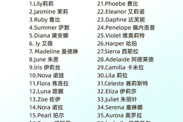 英文名女孩清新洋气推荐，，Auli、LilyGrace、Ellaine-红迪亚