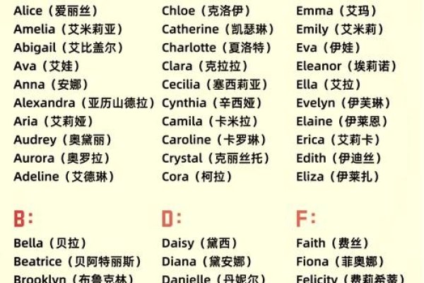 英文名起法-红迪亚