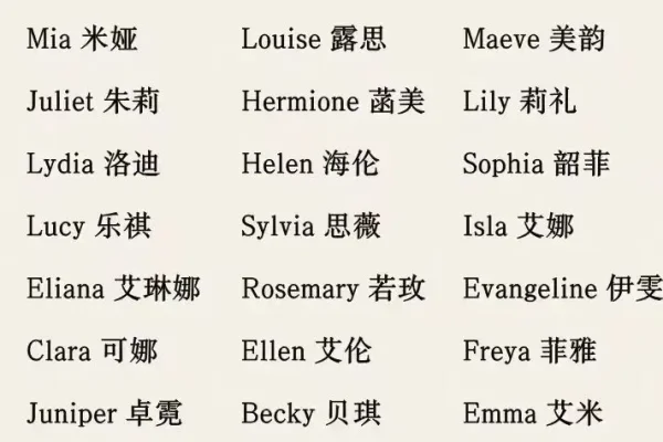 英文名推荐，Ella-红迪亚
