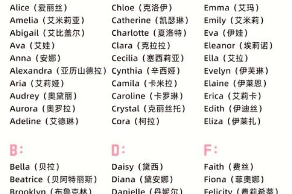 英文名字大全，包含含义与性别解析的标题，或者可以简化为这样的标题， 英文名精选，附详细解释和适用人群-红迪亚