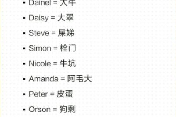 英文名字转换与谐音解析-红迪亚