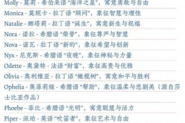 英文网名精选，好听有寓意的英文女装品牌商标名及高级质感英文名，建议，精选女性英文网名与时尚女装品牌名字大全-红迪亚