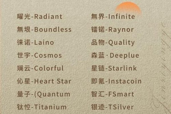 英文用户名大全，活力与科技风，特色英文名示例集锦-红迪亚