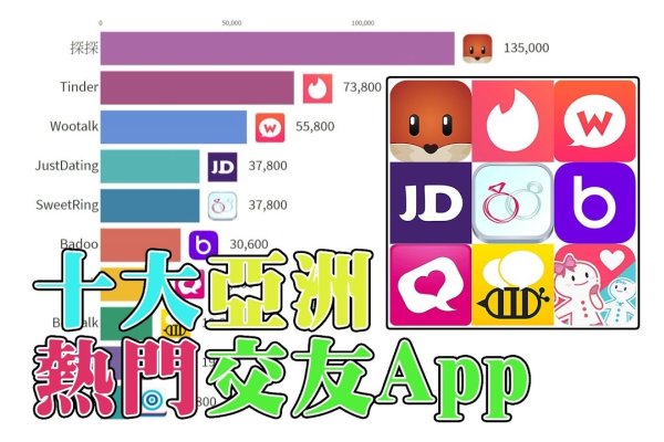 亚洲交友中心注册问题与功能介绍-红迪亚