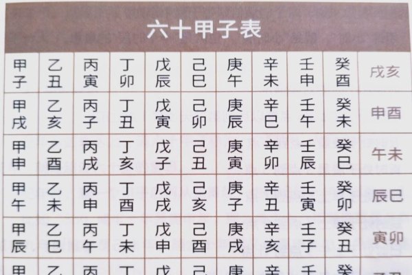 一甲子，天干地支组合揭秘，60年一轮回-红迪亚