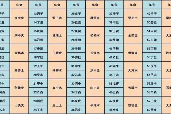一甲子,天干地支组合揭秘六十年轮回的奥秘-红迪亚