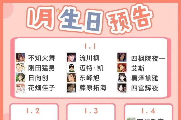 一月四号，日期解析与动漫人物生日盘点-红迪亚