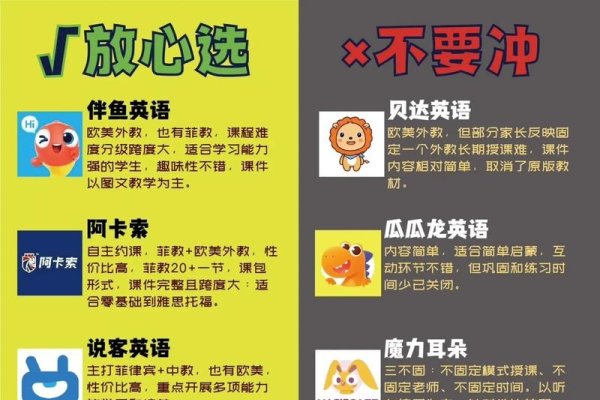 英语一对一外教口语培训指南及热门聊天软件介绍-红迪亚