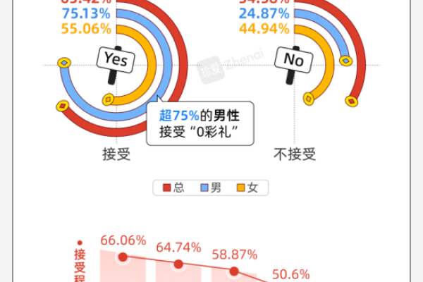 中国单身女性网大龄剩女数据2024-红迪亚