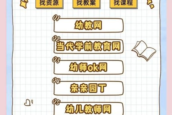 中国儿童教育资源网简介及特色平台概述，探索海洋、教育网站与编程资源-红迪亚