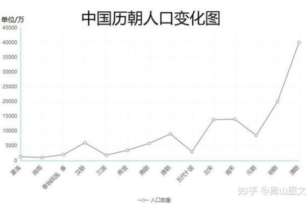 中国农历与人口变迁的交织关系-红迪亚