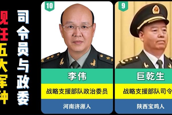 中国人民解放军现役上将名单简介-红迪亚