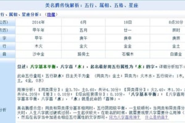 中国周易网起名，美名腾推荐用字及五行分析-红迪亚