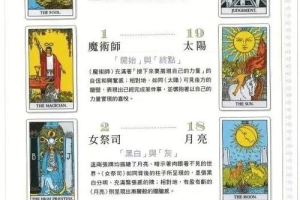 中华塔罗牌详解，购买指南、协会证书考试及在线占卜服务介绍-红迪亚