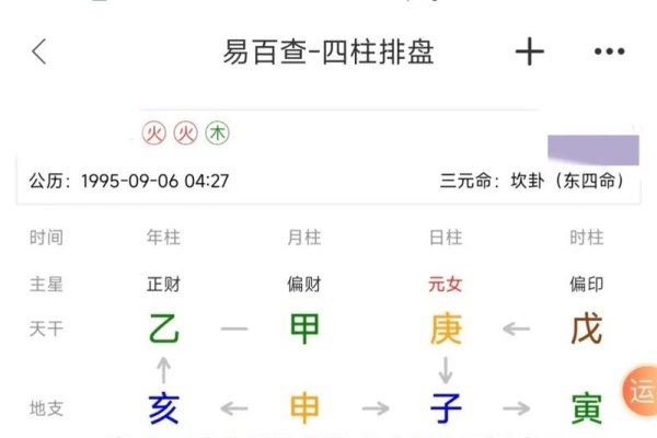 中华预测网四柱八字排盘宝-红迪亚