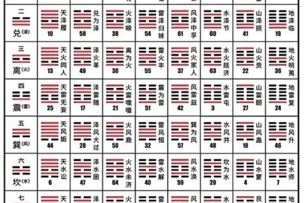 中华周易研究会算命详解，鸡骨卦与六十四卦占卜方法，姓名测试婚姻配对解读-红迪亚