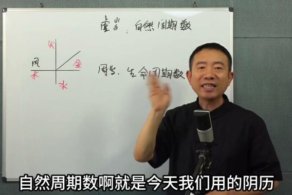 周岁虚岁计算器，快速转换年龄计算方式，支持公历农历生日，精准算出生日到现在的天数及未来生肖星座查询。-红迪亚