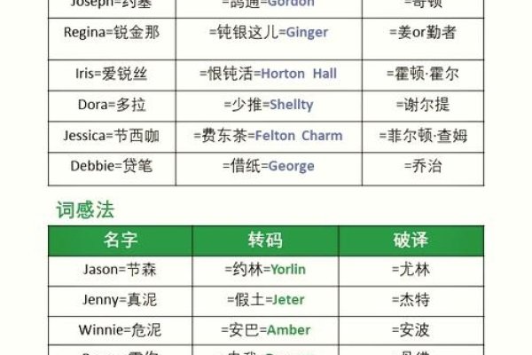 中文名英文名转换规则-红迪亚