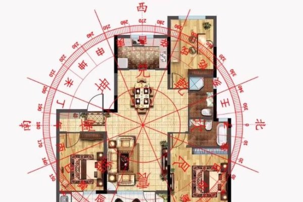 住宅风水方位详解，东北角寓意与布局，小区最佳位置的风水解读-红迪亚