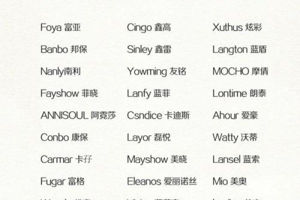 在线取吉利英文名及公司名字-红迪亚