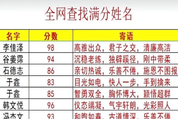 在线姓名测试打分网站全解析-红迪亚