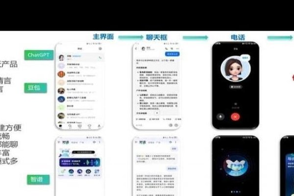 在线聊天网站综述,免费匿名与视频通话功能全解析-红迪亚