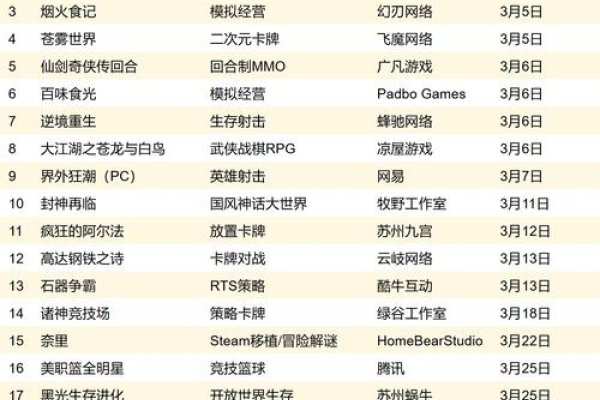 最新YY频道名字一览，音乐之声、游戏狂潮、电影时空等，简洁风格命名推荐。-红迪亚